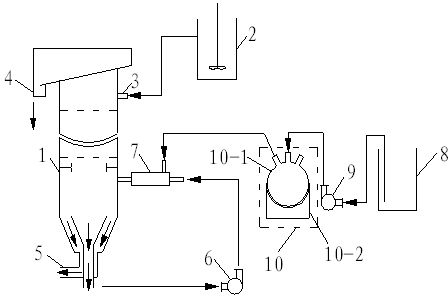 A coal deep purification system and method