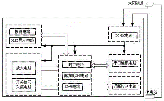 Gas production control method for natural gas well and intelligent controller