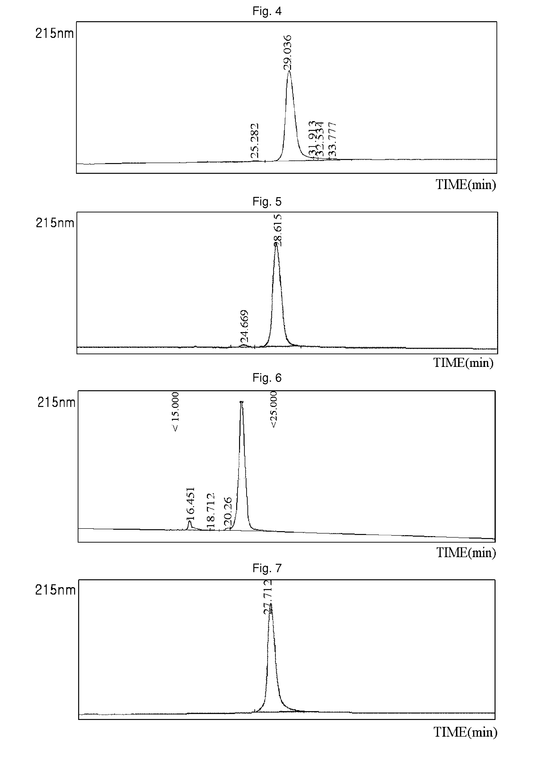 Insulinotropic complex using an immunoglobulin fragment