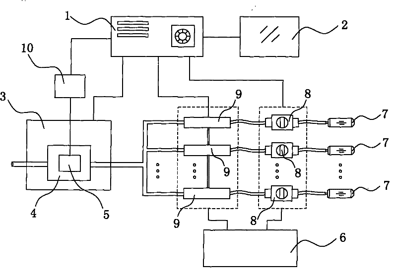 Automatic calibration system for gas sensor