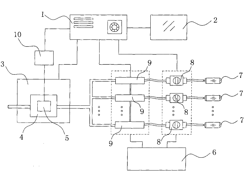 Automatic calibration system for gas sensor