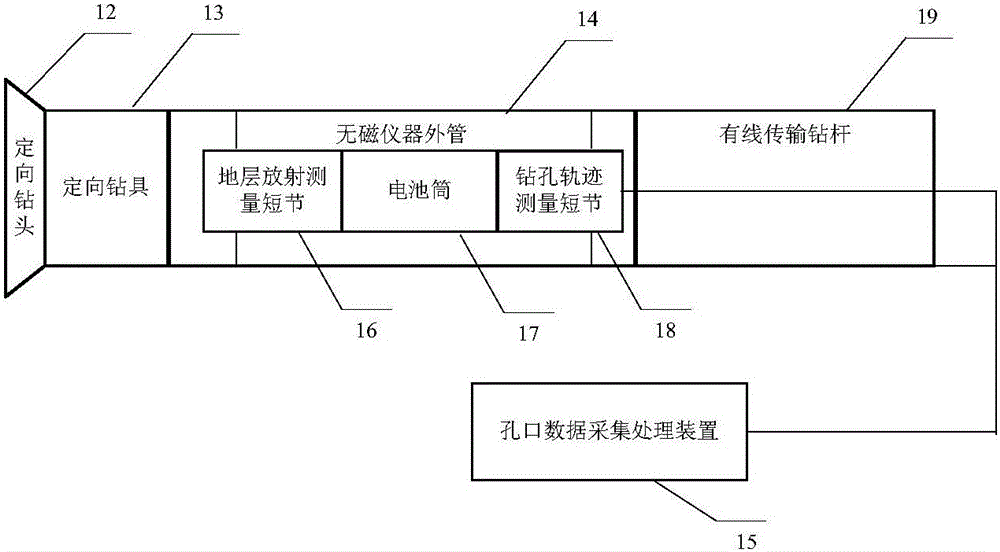 Downhole directional hole bedding guided drilling system and method based on formation lithology identification