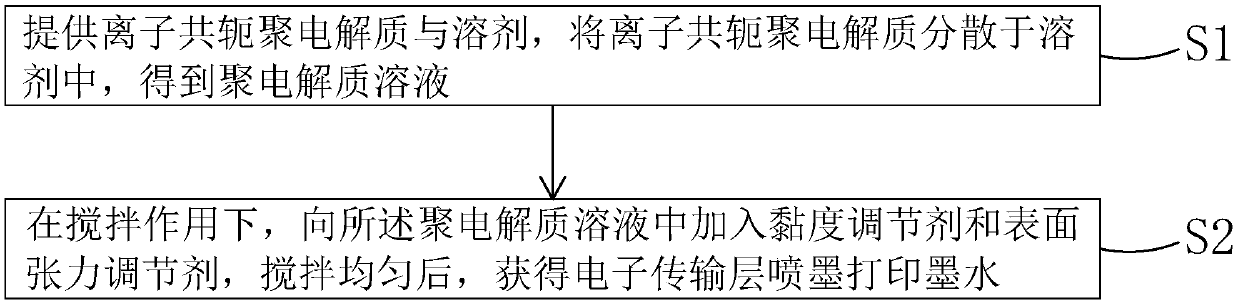 Electron transport layer ink-jet printing ink and preparation method thereof