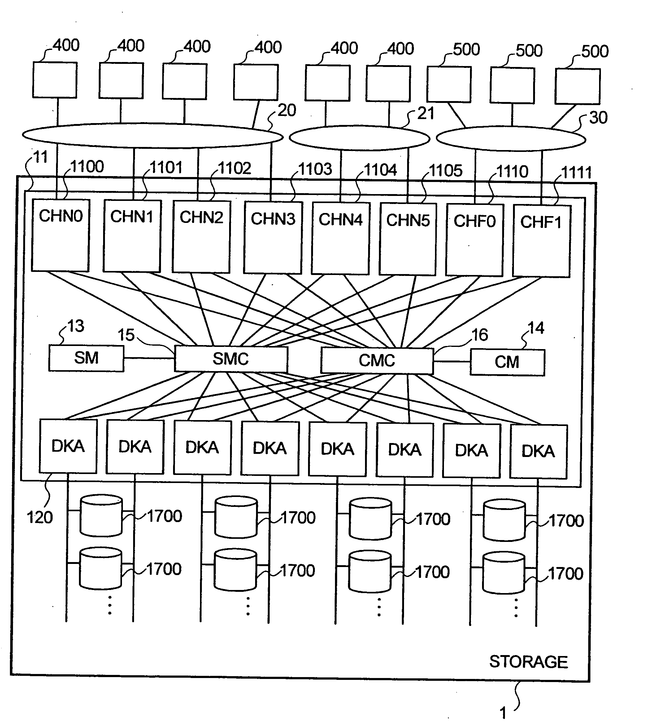 Fail-over storage system