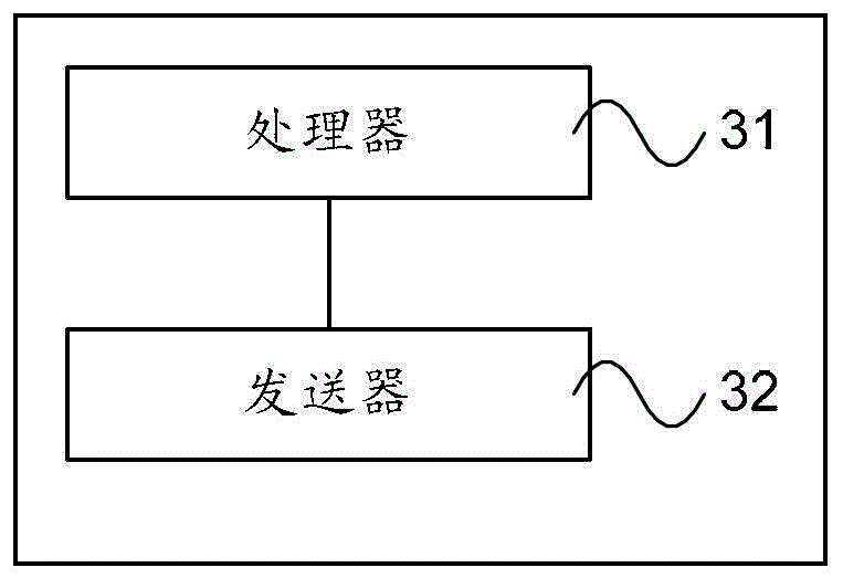 Synchronization method, base station and terminal