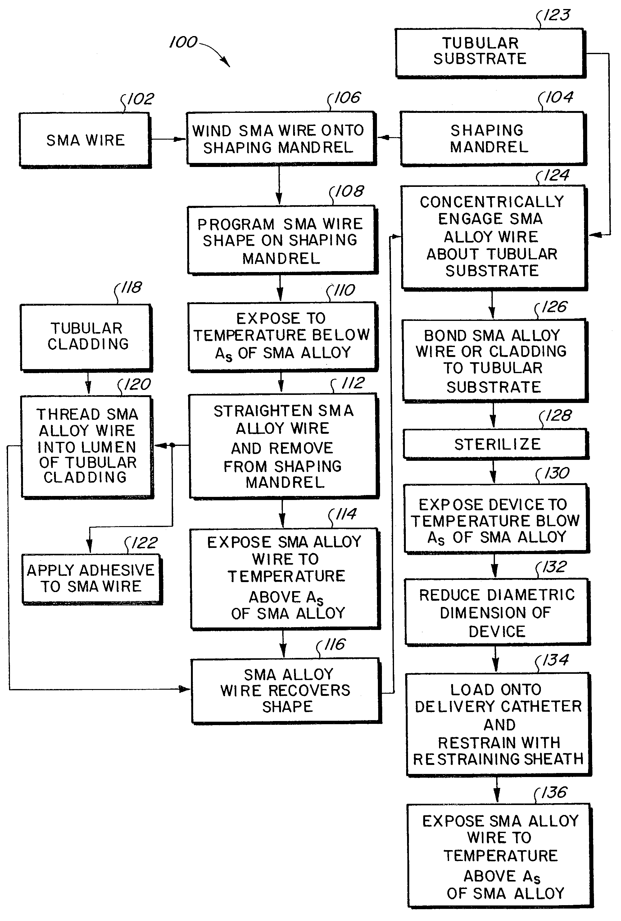 Methods for making a supported graft