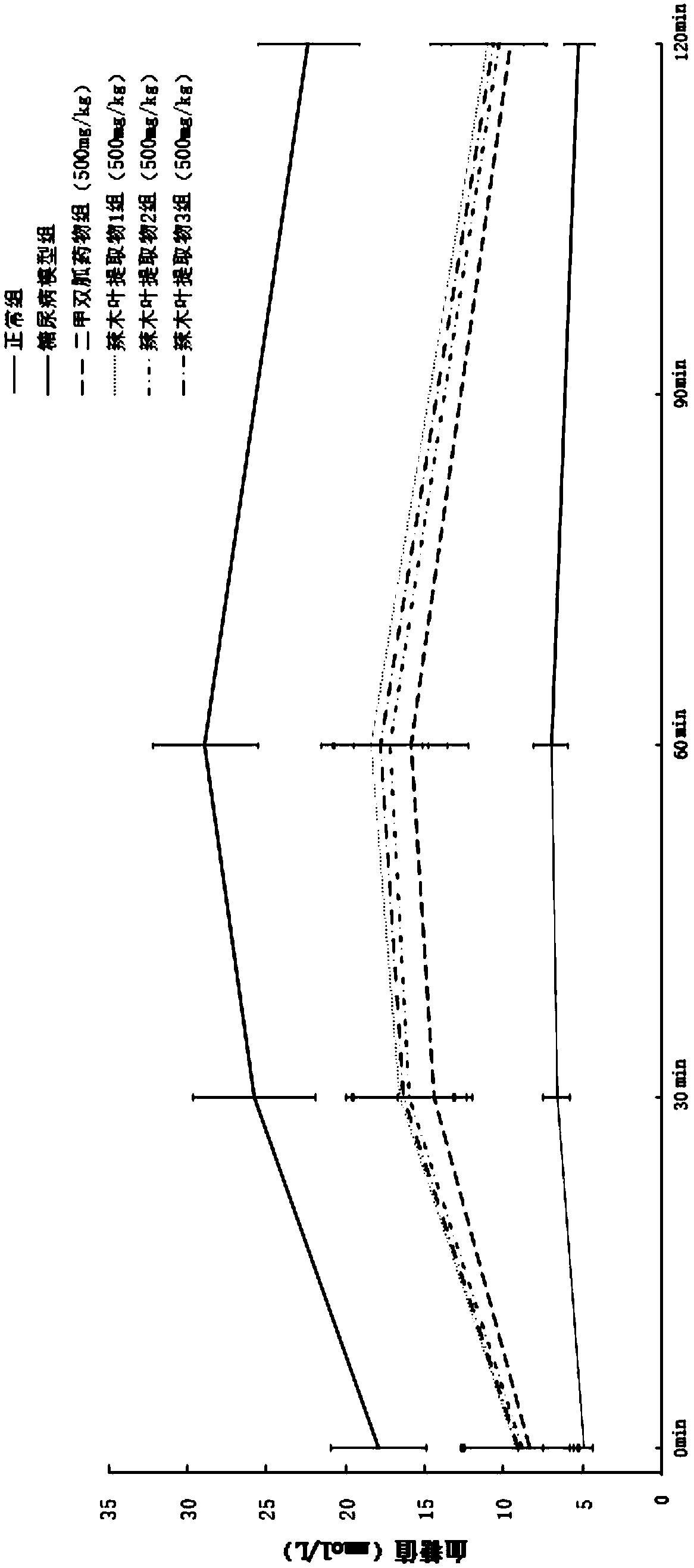 Moringa leaf extract with blood sugar lowering activity and preparation method thereof