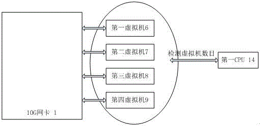 Network performance optimization method for KVM