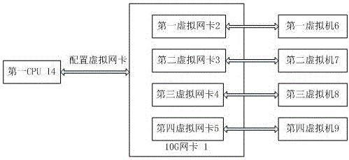 Network performance optimization method for KVM