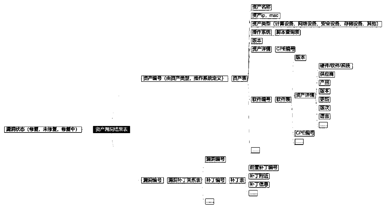 CPE specification-based vulnerability patch detection method and device