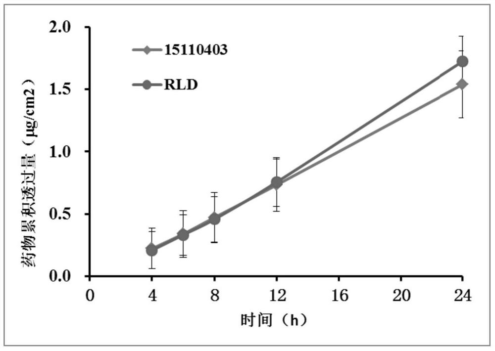 Desonide cream and preparation method thereof