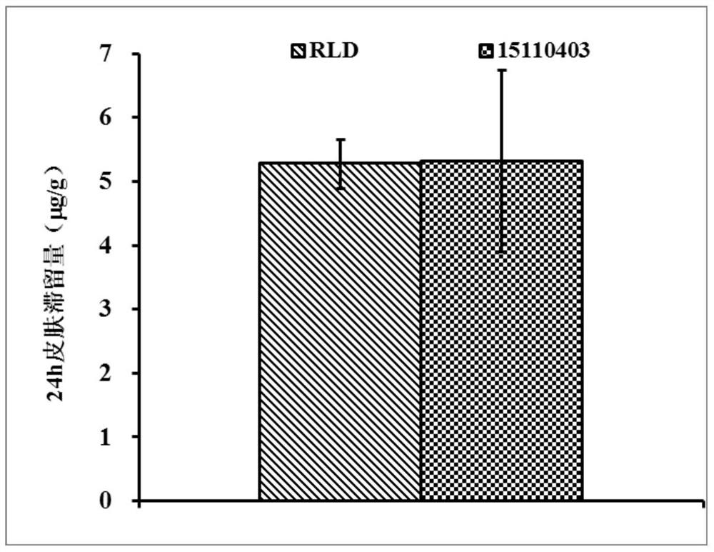 Desonide cream and preparation method thereof