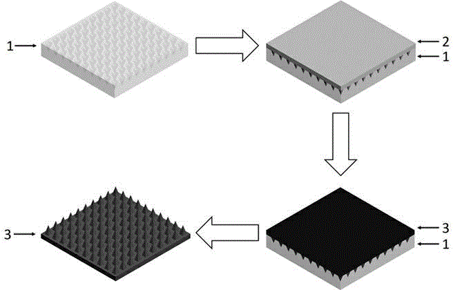 Sericin protein microneedle for drug delivery and preparation method thereof