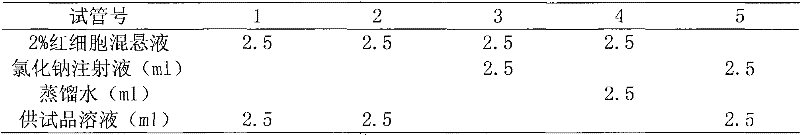 Preparation method of high-purity breviscapinun material used by breviscapinun injection