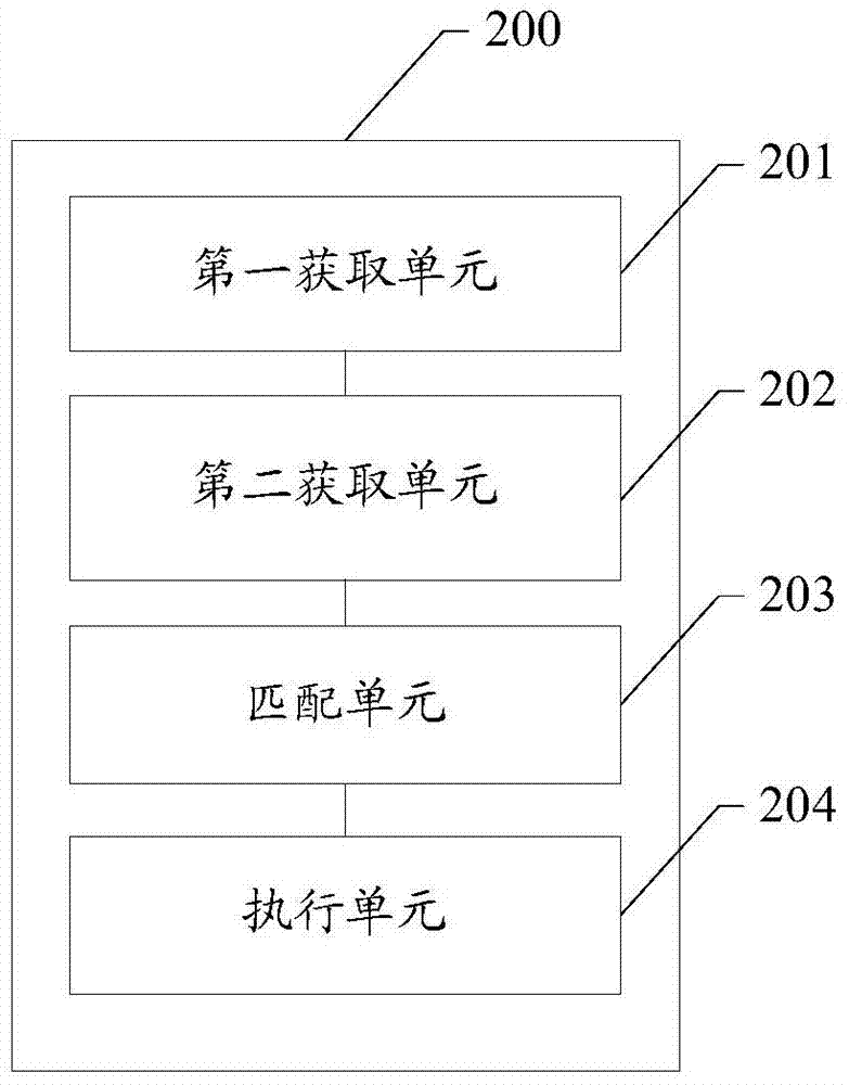 File access control method and device for operating system