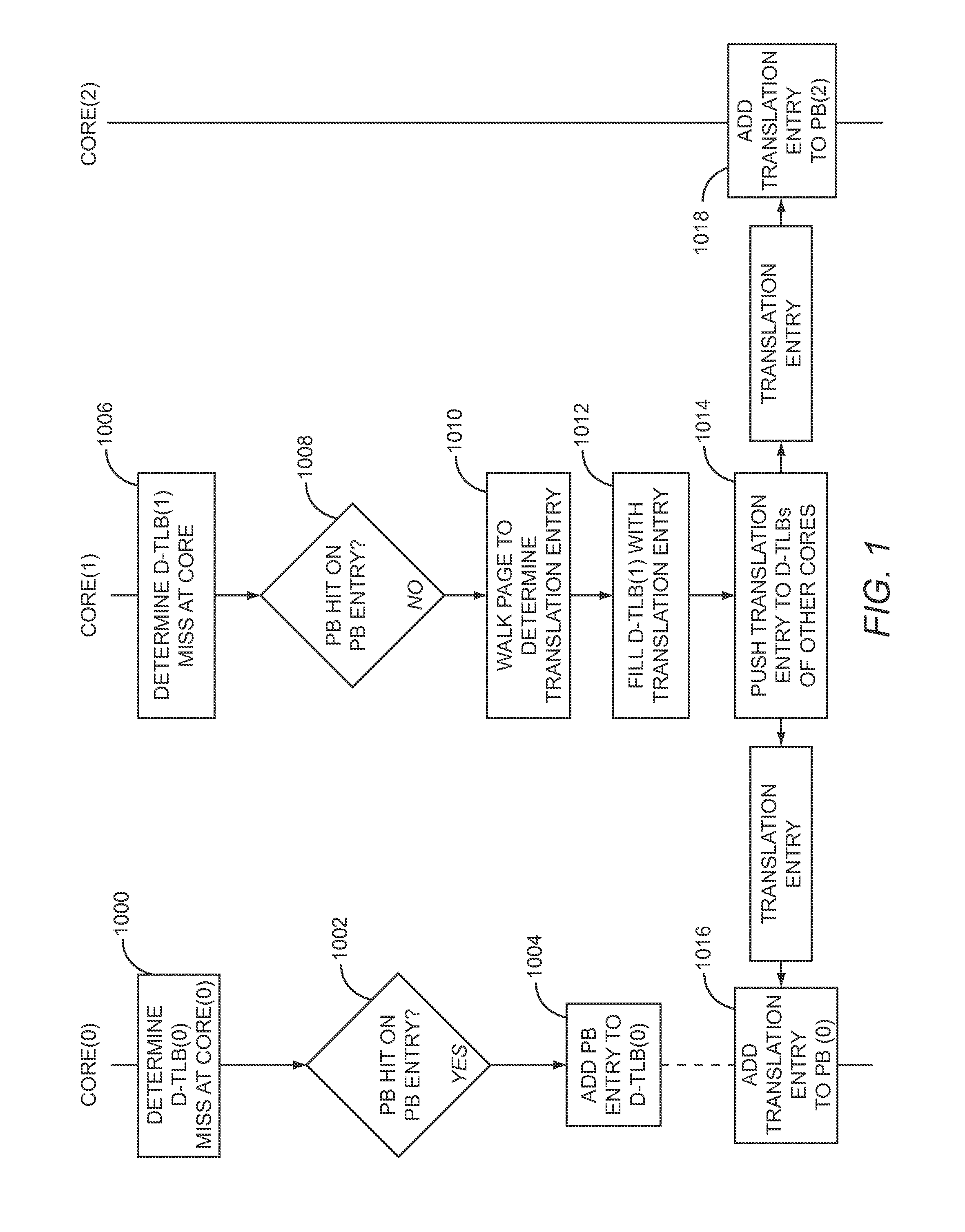 Inter-core cooperative TLB prefetchers