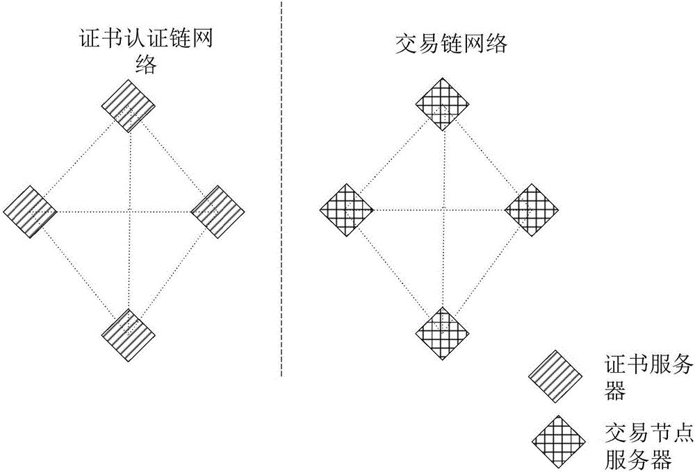 Method and system for managing certificates