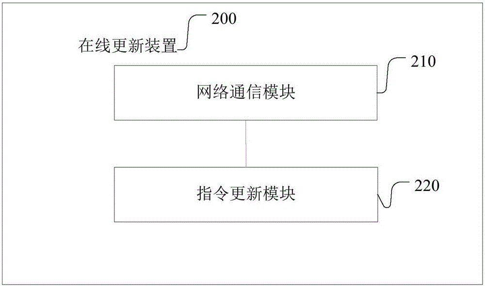 Electric appliance speech control method and device and speech control air-conditioner