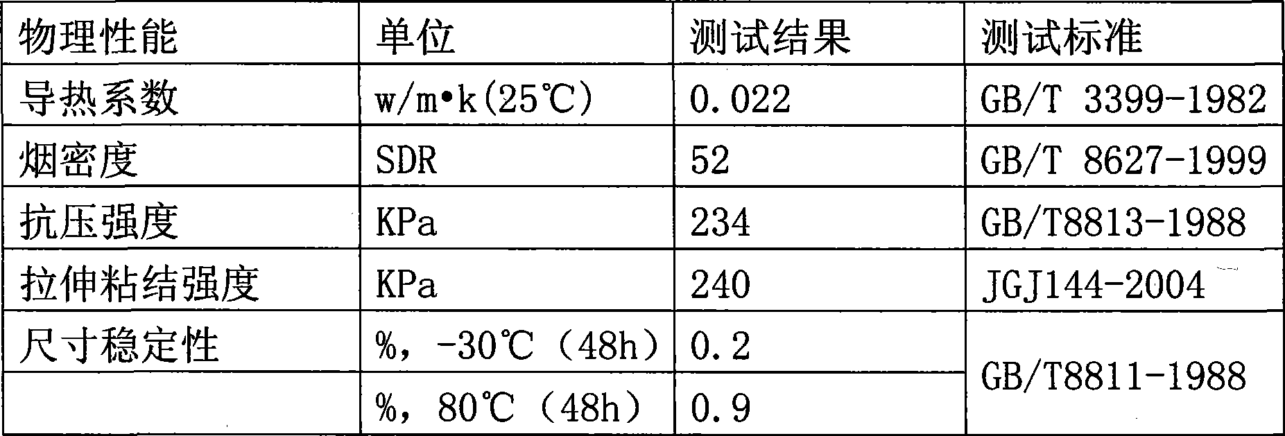 Spray finishing polyurethane rigid foam raw material and foam produced thereof