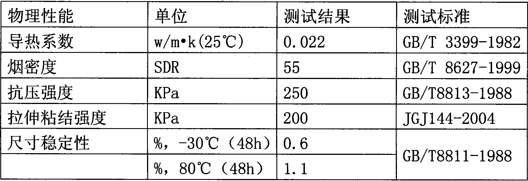 Spray finishing polyurethane rigid foam raw material and foam produced thereof