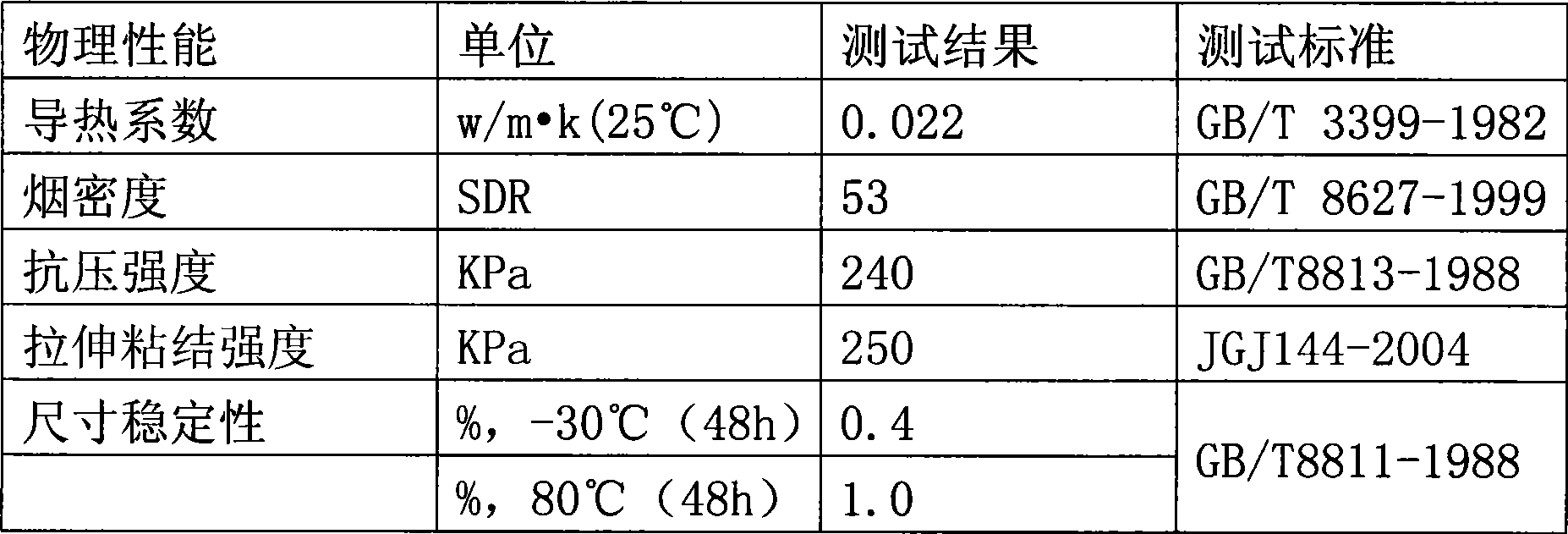 Spray finishing polyurethane rigid foam raw material and foam produced thereof