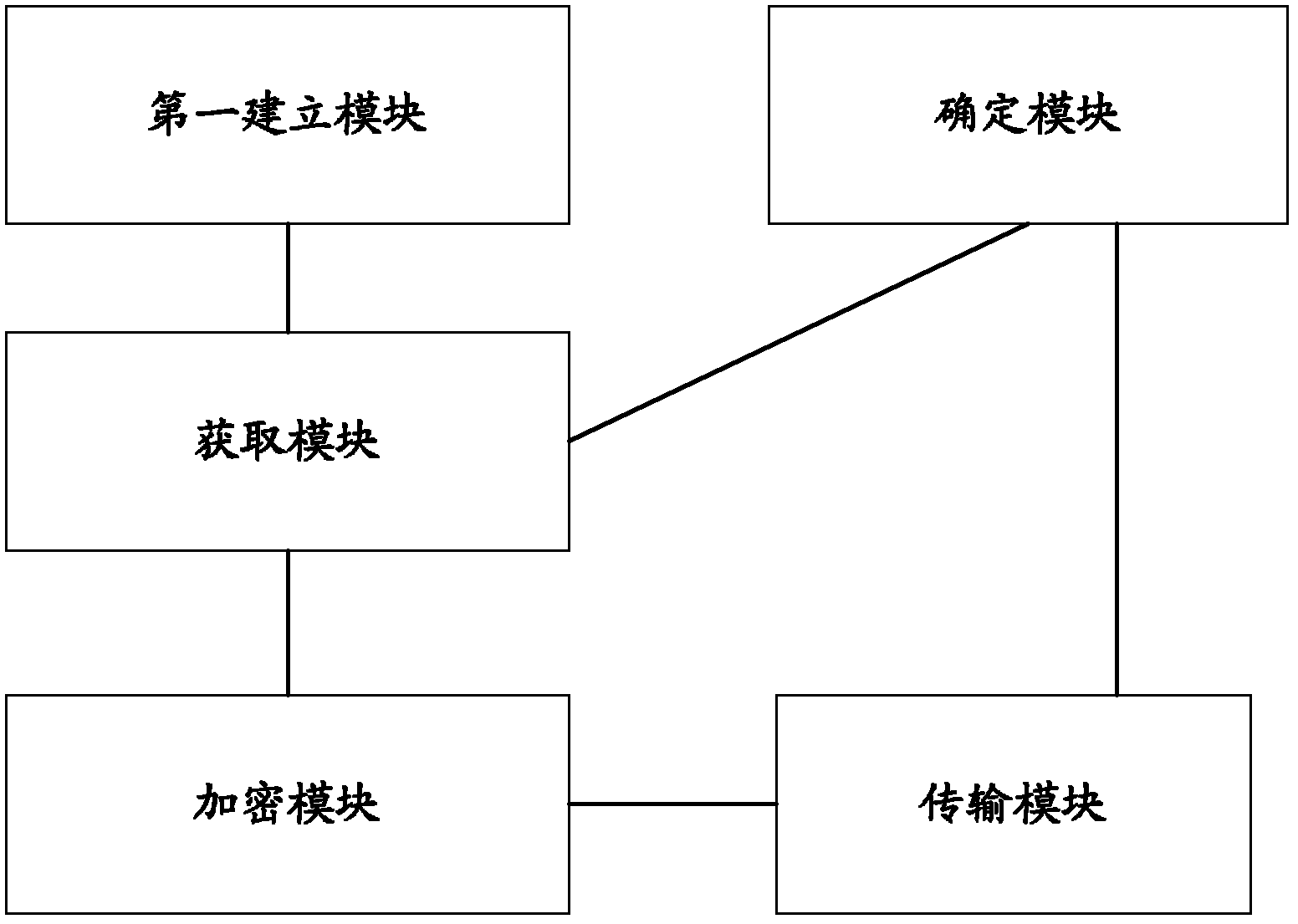 Flash data transmission method and system, as well as server and client