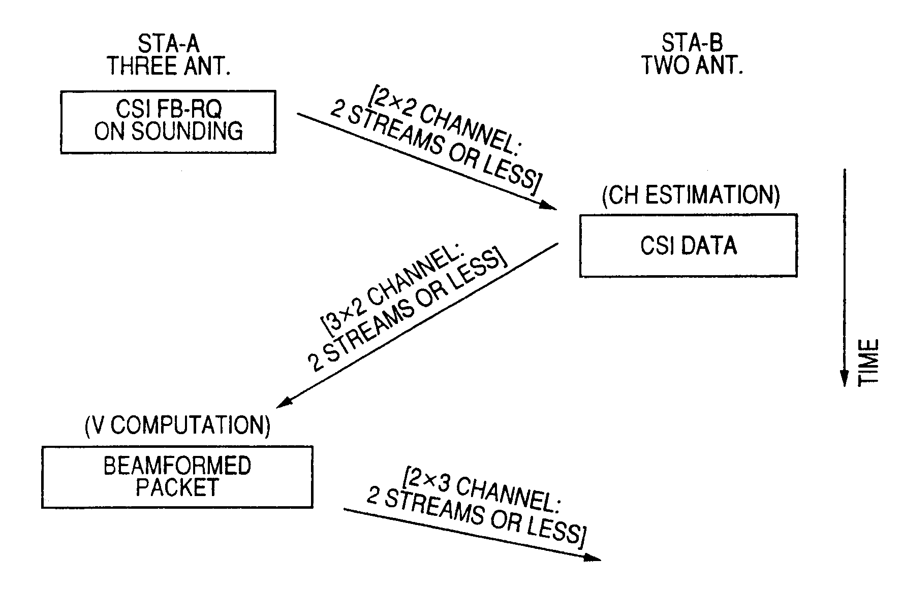 Wireless communication system, wireless communication apparatus and wireless communication method