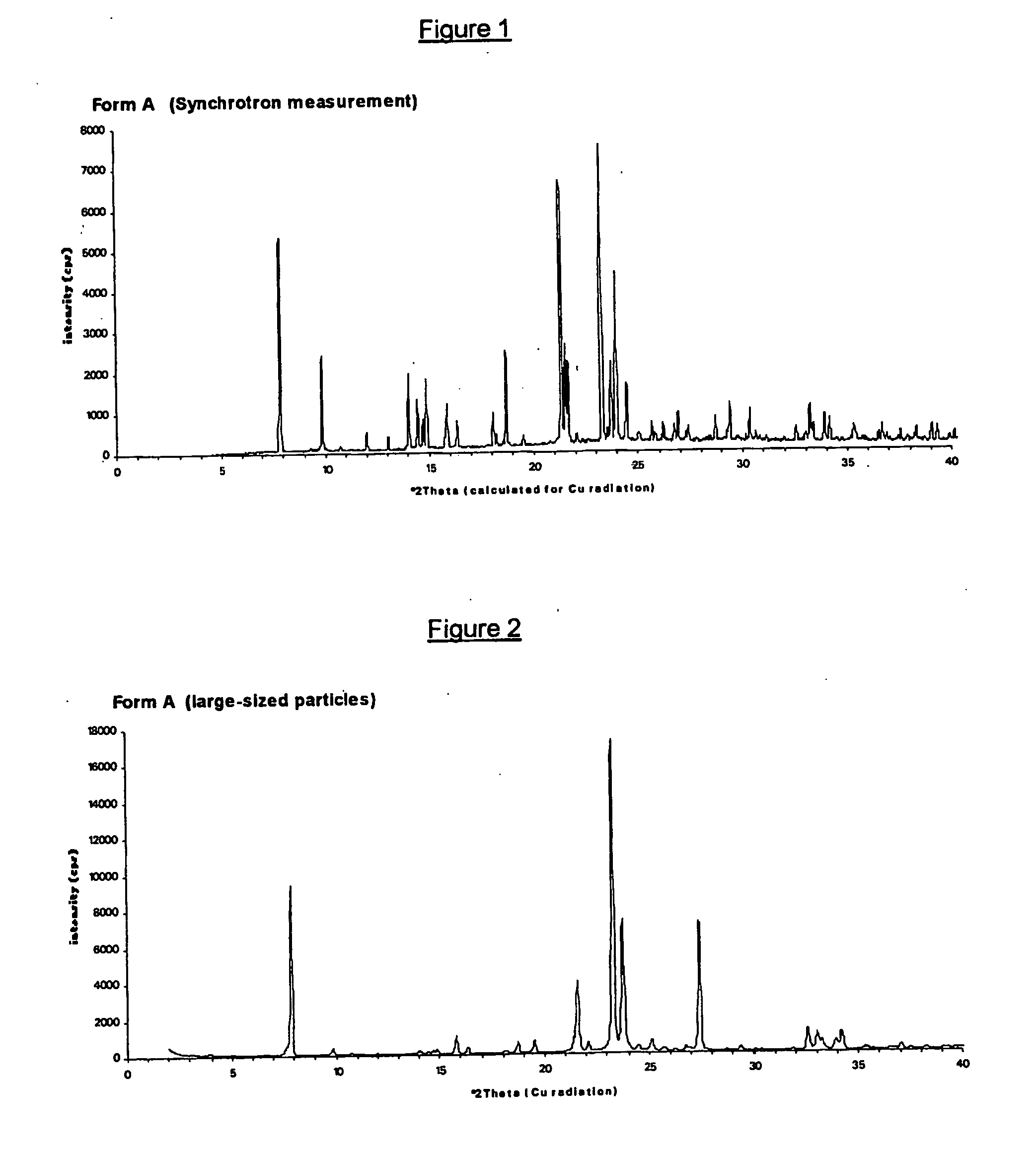 Crystalline forms of (+)- and (-) erythro-mefloquine hydrochloride