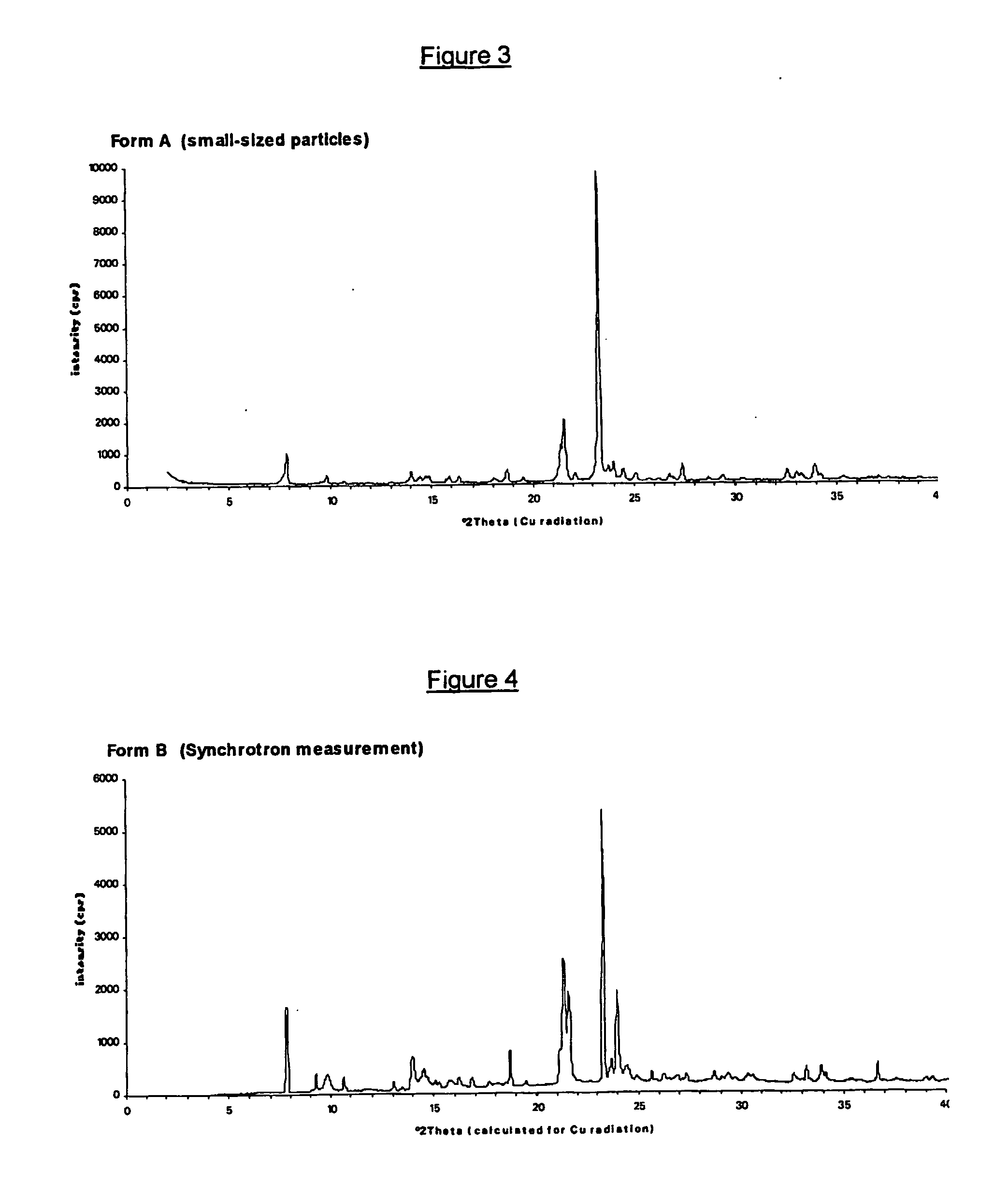 Crystalline forms of (+)- and (-) erythro-mefloquine hydrochloride