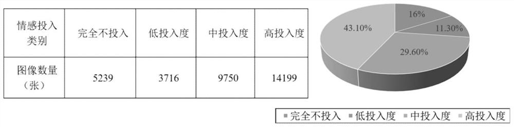 Online learning input degree identification method and system based on deep learning