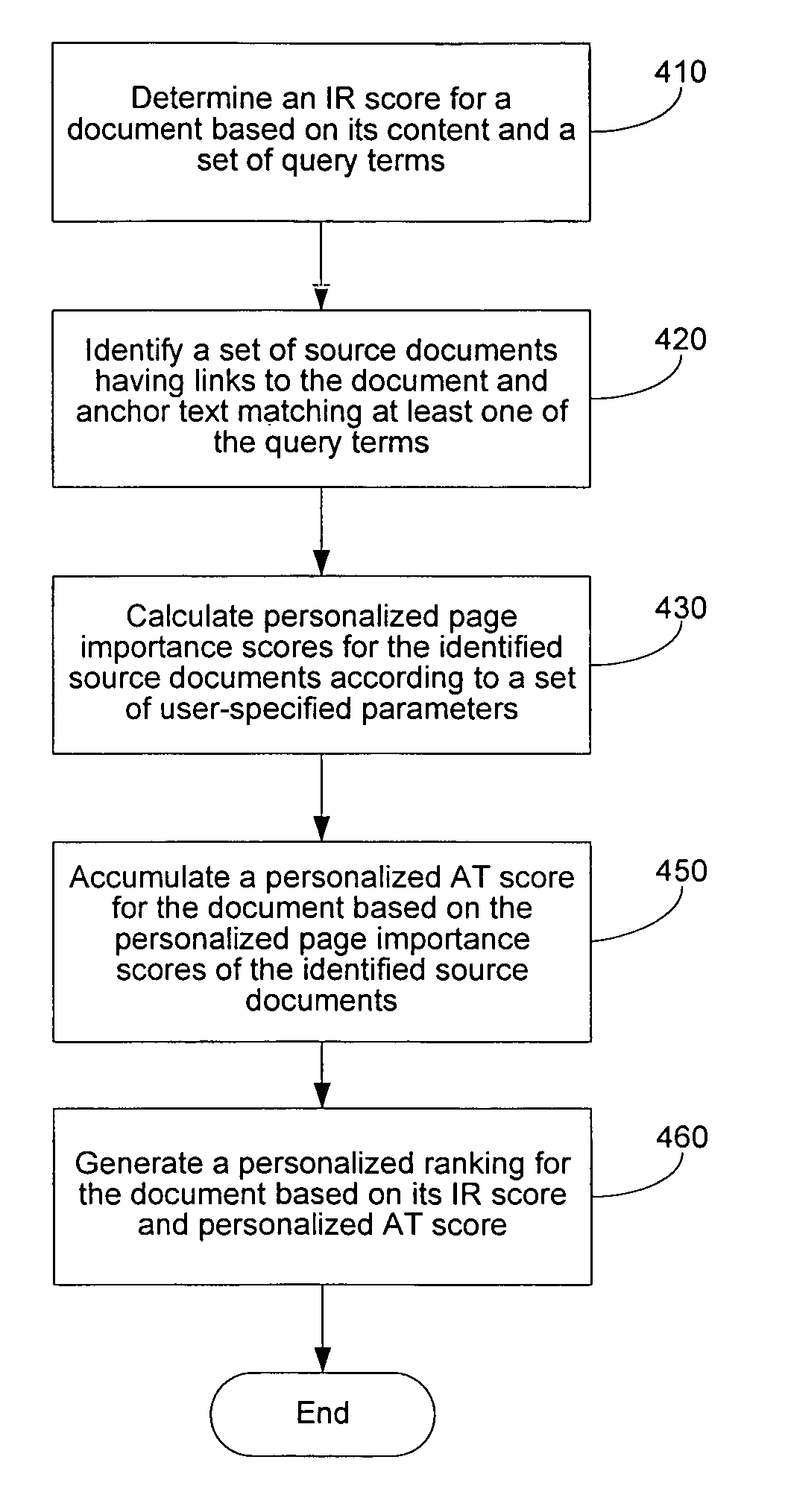 Personalizing anchor text scores in a search engine