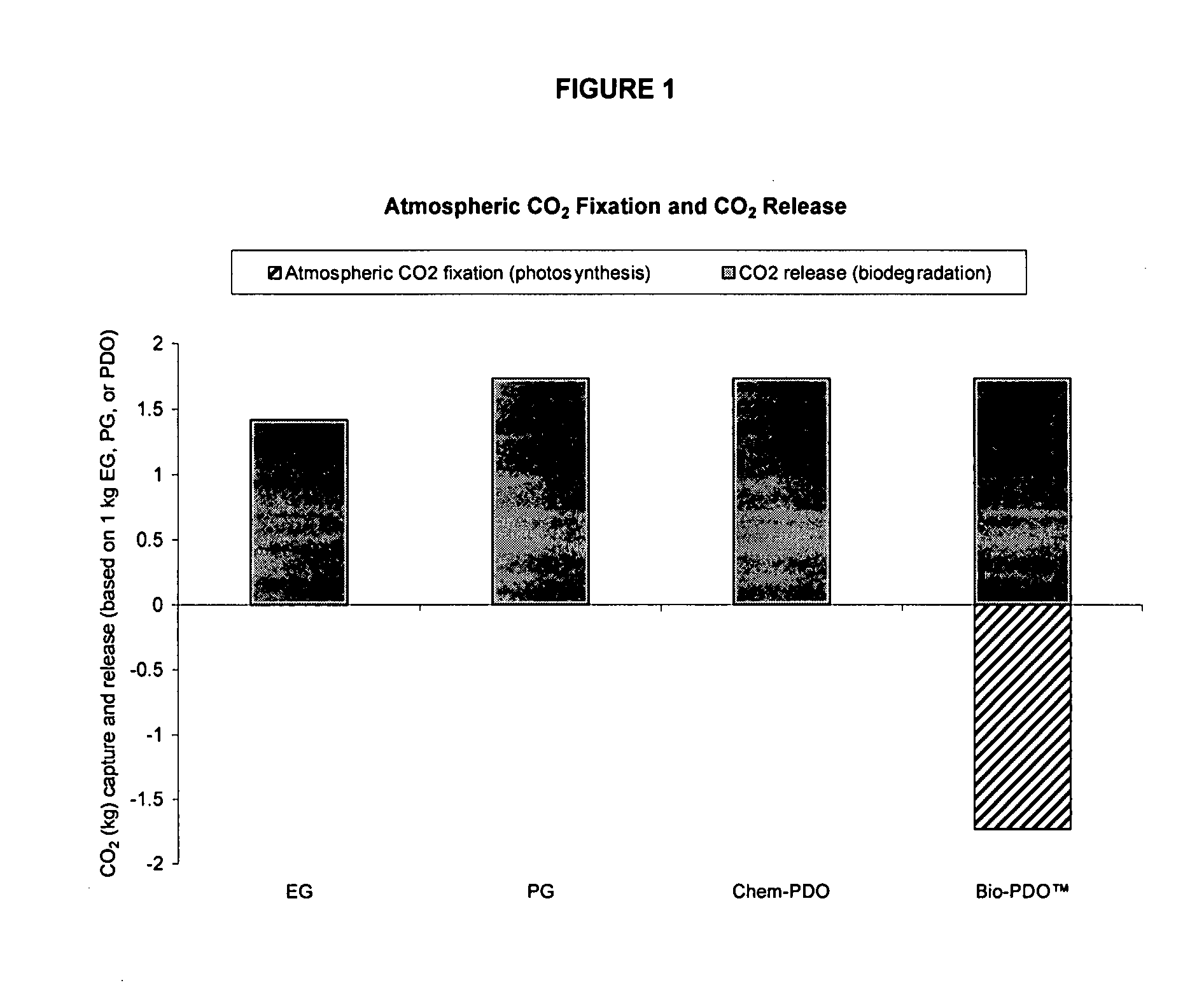 Personal care and cosmetic compositions comprising renewably-based, biodegradable 1,3-propanediol