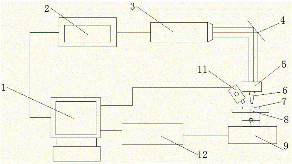 Self-adaption laser shot blasting shape correcting device based on large data platform and method