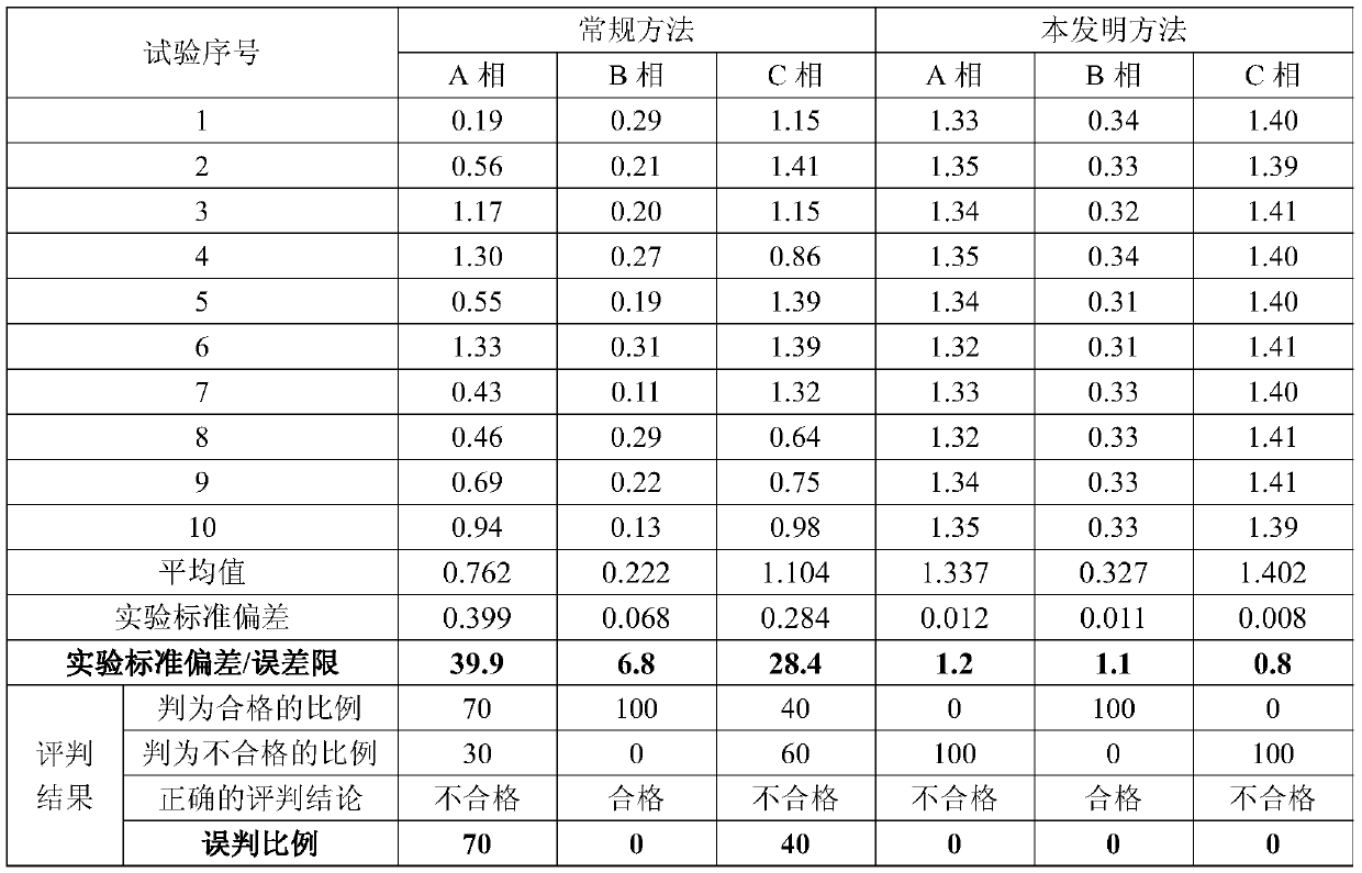 A test method for power frequency magnetic field immunity based on frequency deviation