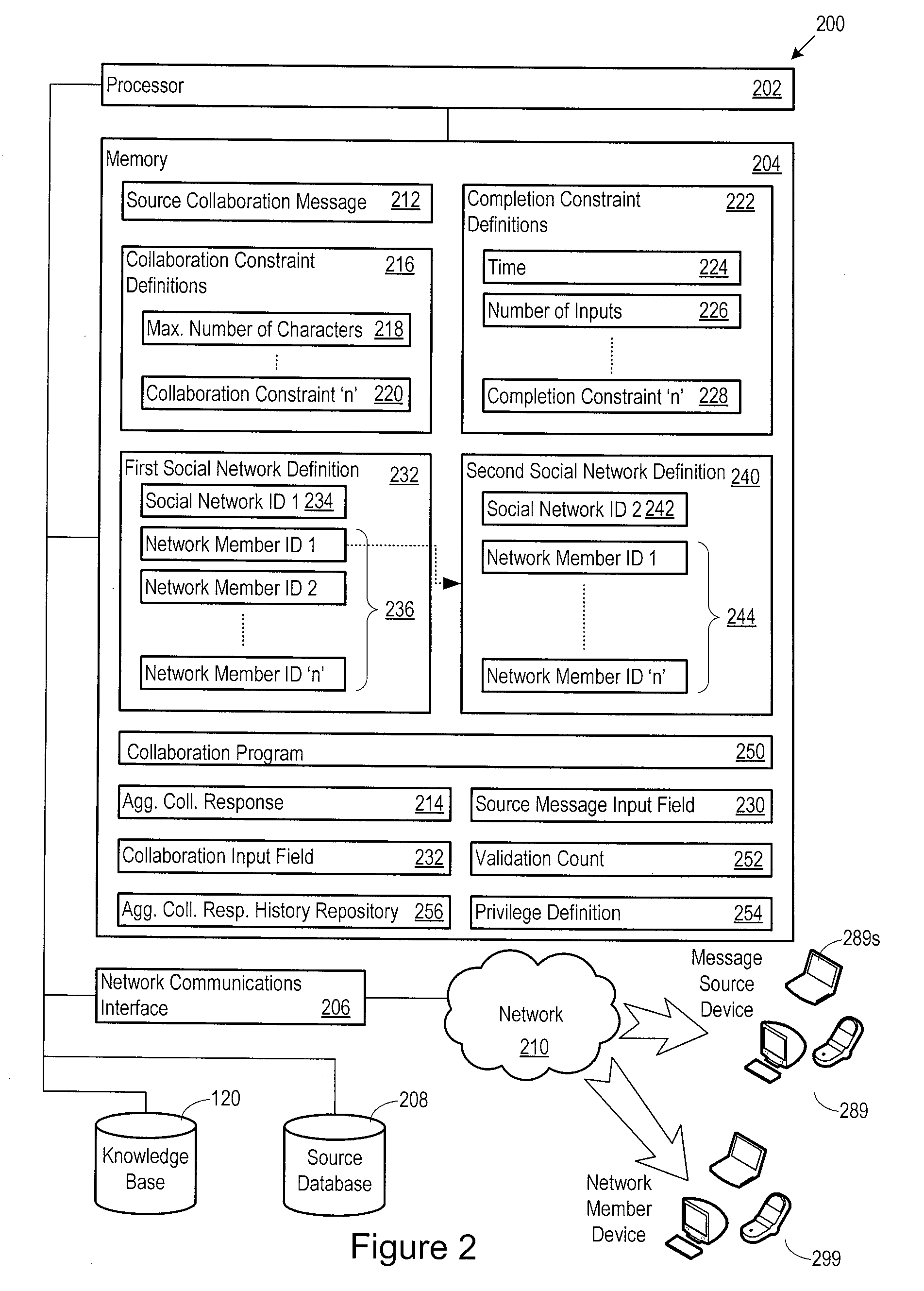 Social community generated answer system with collaboration constraints