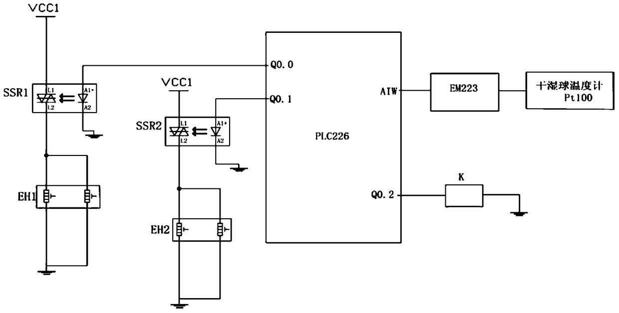 A device for measuring and controlling dew point temperature and its realization method