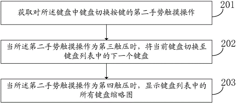 Input control method and terminal