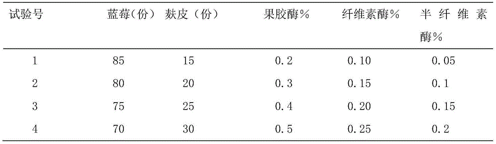 Blueberry drink manufacture method