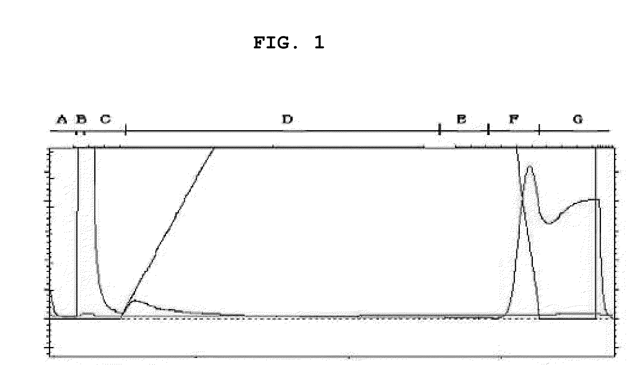 Novel use of ec-sod and method for preparing thereof