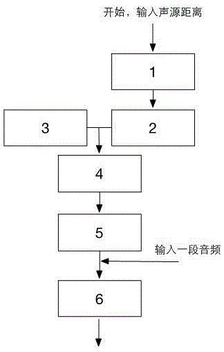 Double-sound-channel 3D audio generation device and method