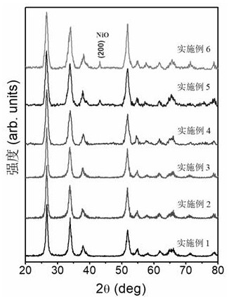 Preparation method and application of NiO-SnO2 composite material with flower-like structure