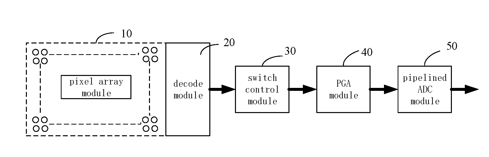 Image sensor and data tranmission method thereof