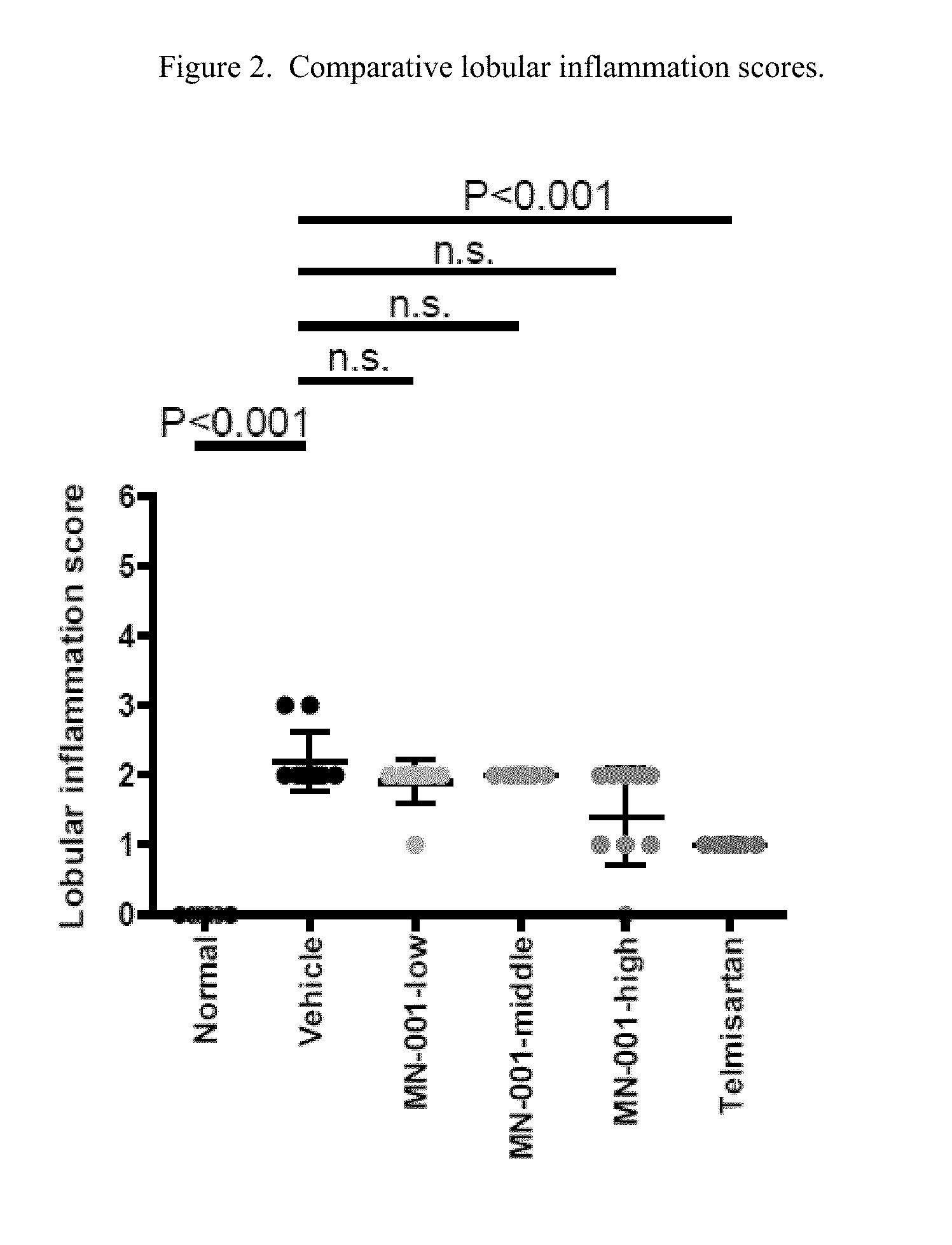 Method of treating liver disorders