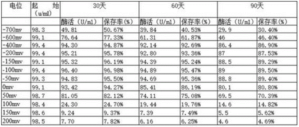 Liquid enzyme preparation and method for preparing liquid enzyme preparation