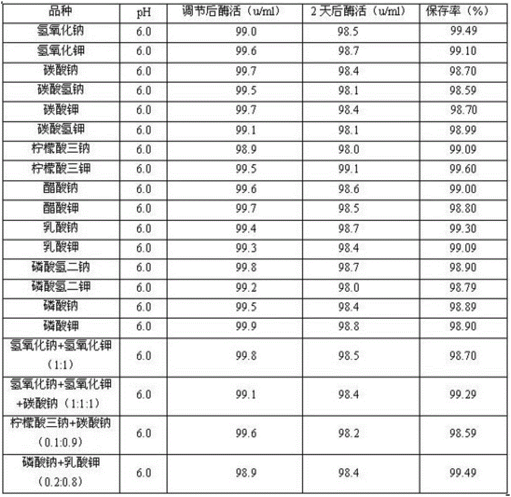 Liquid enzyme preparation and method for preparing liquid enzyme preparation