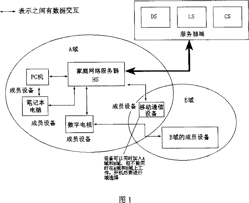 Field based digital copyright protecting family network system