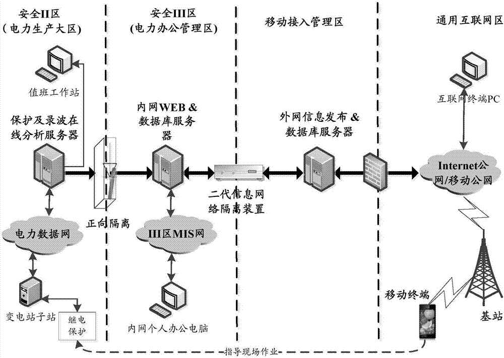 System and method for realizing multidirectional issuing of relay protection operation information in smart grid