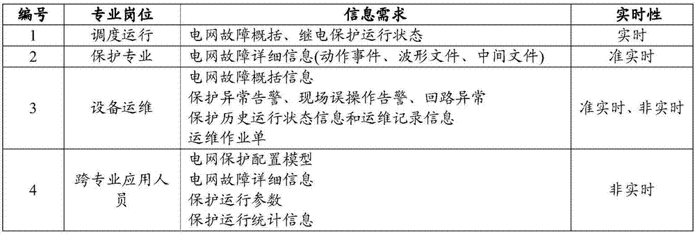 System and method for realizing multidirectional issuing of relay protection operation information in smart grid