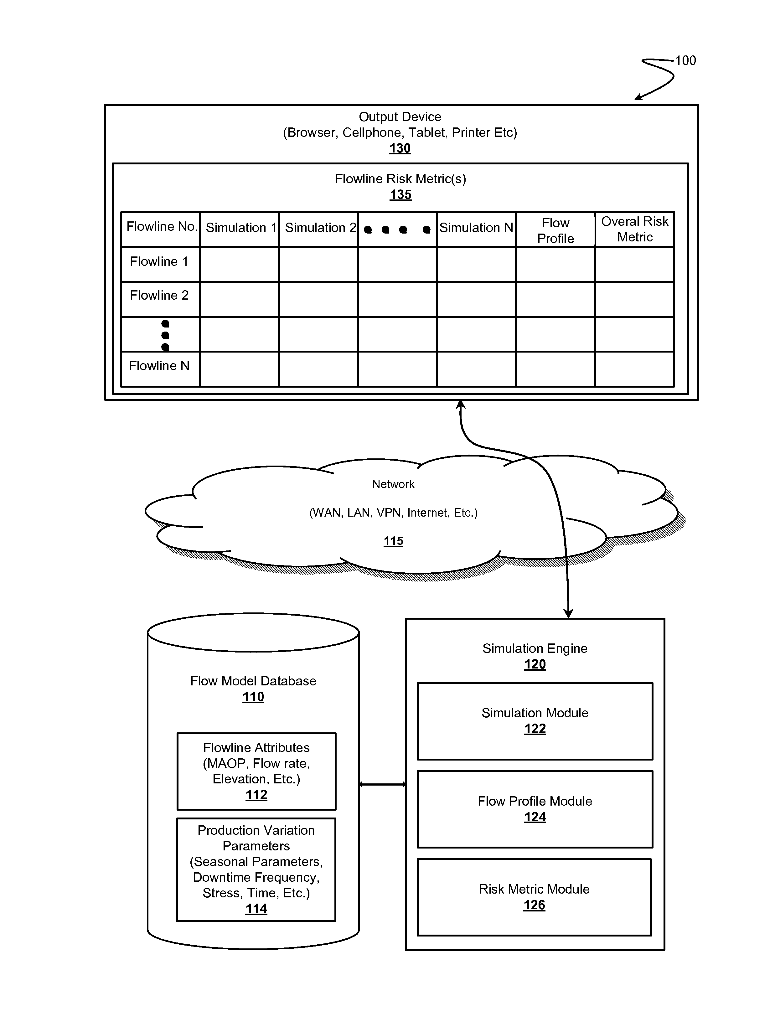 Pipeline Network Optimization Using Risk Based Well Production