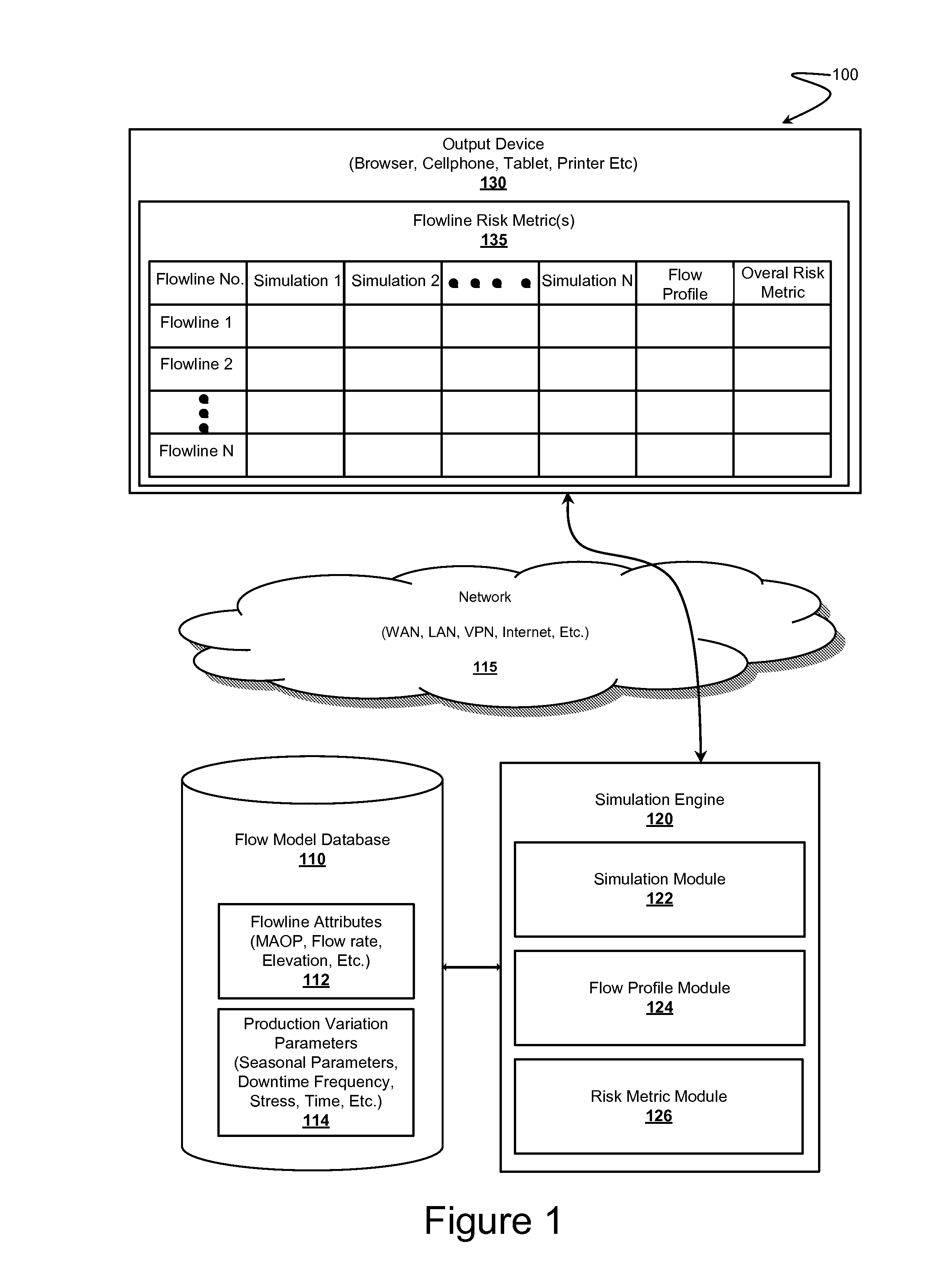 Pipeline Network Optimization Using Risk Based Well Production